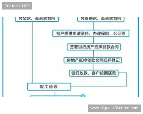 凯发地址安全登录流程详解让玩家轻松应对登录中的各种问题
