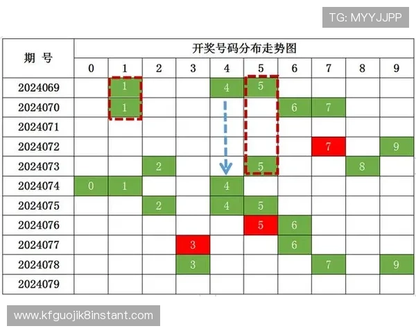 如何选择Keno彩票的号码组合，提升中奖几率的实用技巧分享