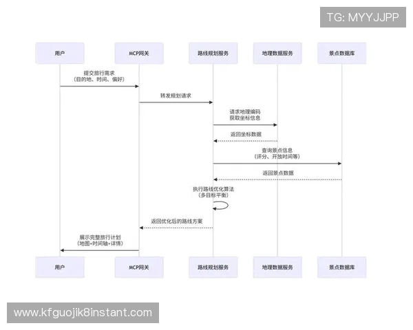 凯发集团会员注册流程图详细步骤及操作流程全攻略