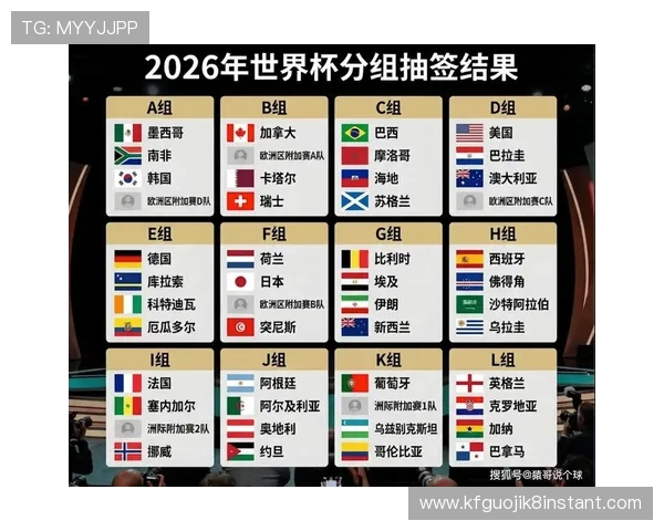 详细介绍2026美加墨世界杯赛制中的晋级规则与比赛时间安排